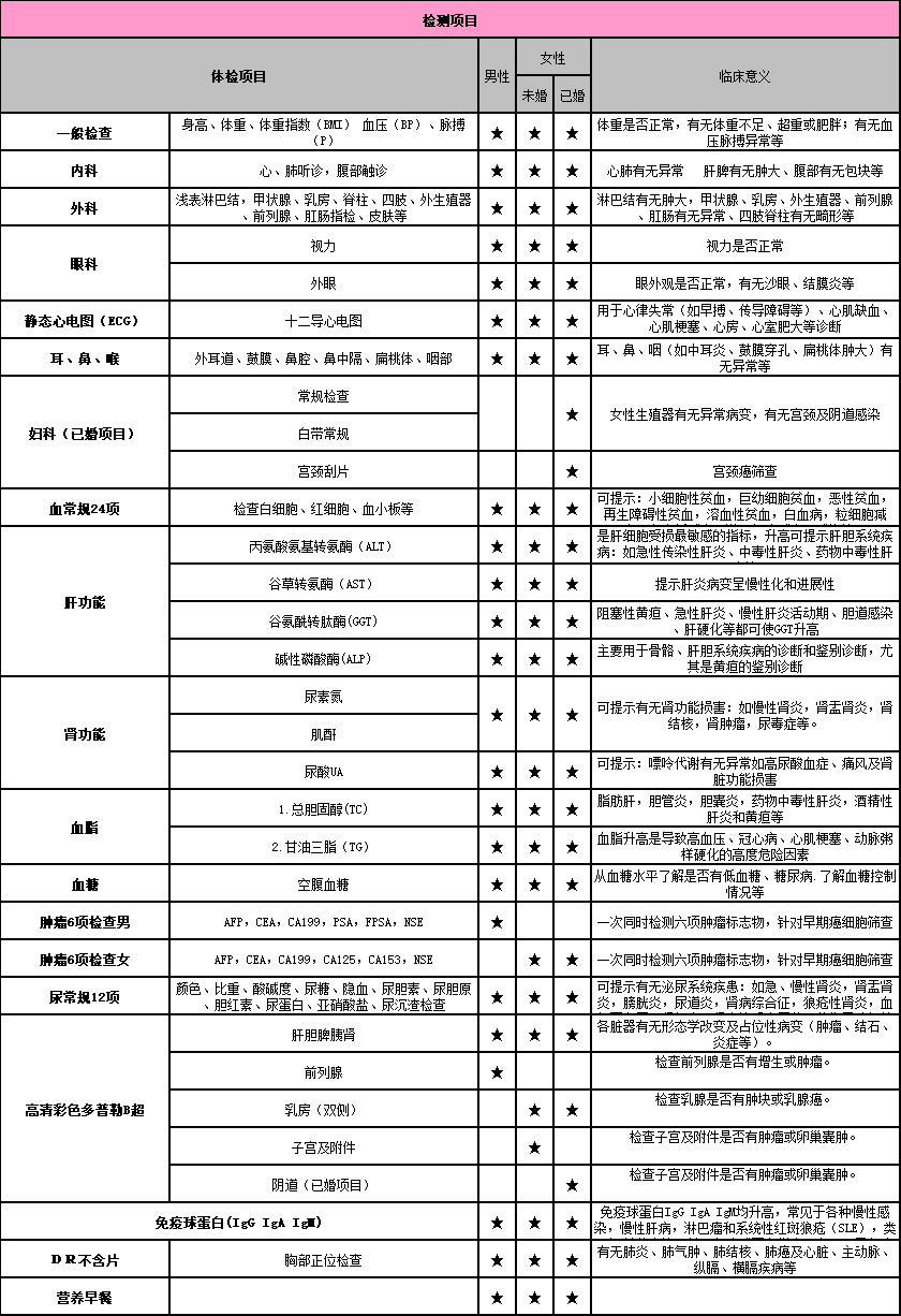 微信图片_20210209100736.png 春节特惠【四店通用·美年大健康】388元起享超值体检套餐,重视身体健康;专业体检团队;为您的健康保驾护航!关爱家人,从定期体检开始!