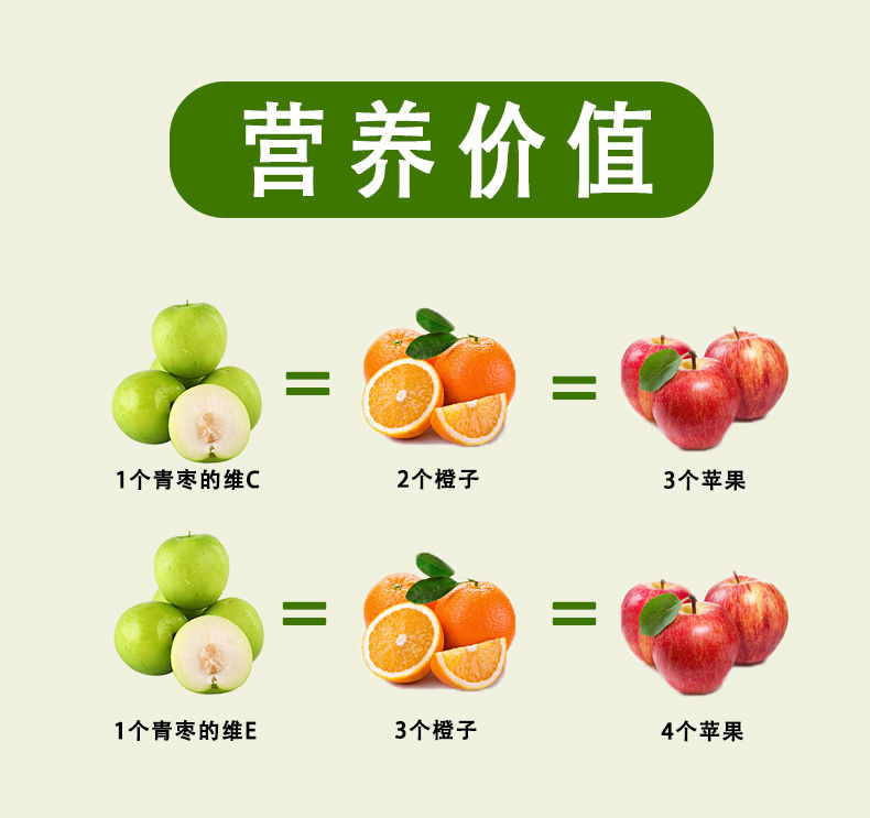 【现摘贵妃蜜枣|咔嚓一口清脆香甜,润透心脾..】云南果园直供!29.9元=5斤抢门市价49元贵妃蜜枣,皮薄肉脆,水润清甜,被誉为“维生素丸”,维C含量是苹果的20倍!一日吃三枣,百岁不显老~