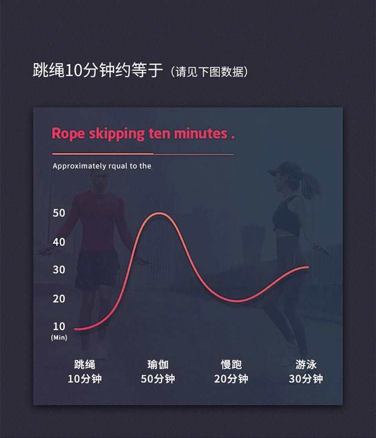 【全国到家】【全民跳绳季 | 火遍全网的瘦身大法|减脂负重跳绳】仅19.9元=1条,29.9元=2条抢门市价59元/118元的天鹅多姿负重跳绳!每天仅需10min燃脂100大卡,完全没有操作难度的掉赘肉好物,加粗耐磨钢丝绳,一体轴承,长短自由调,可拆卸负重块,天鹅臂仙女背马甲线不是梦~