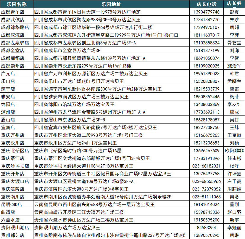 熊孩子们的欢乐圣地来啦~西南片区30家店通用!仅24.9元秒杀门市价105元【万达宝贝王&可叠加使用】套餐,限前1000份!速抢!益智玩具区/沙池+嘉年华+丛林射击+旋转木马+海盗船……超多游玩项目一站解锁!