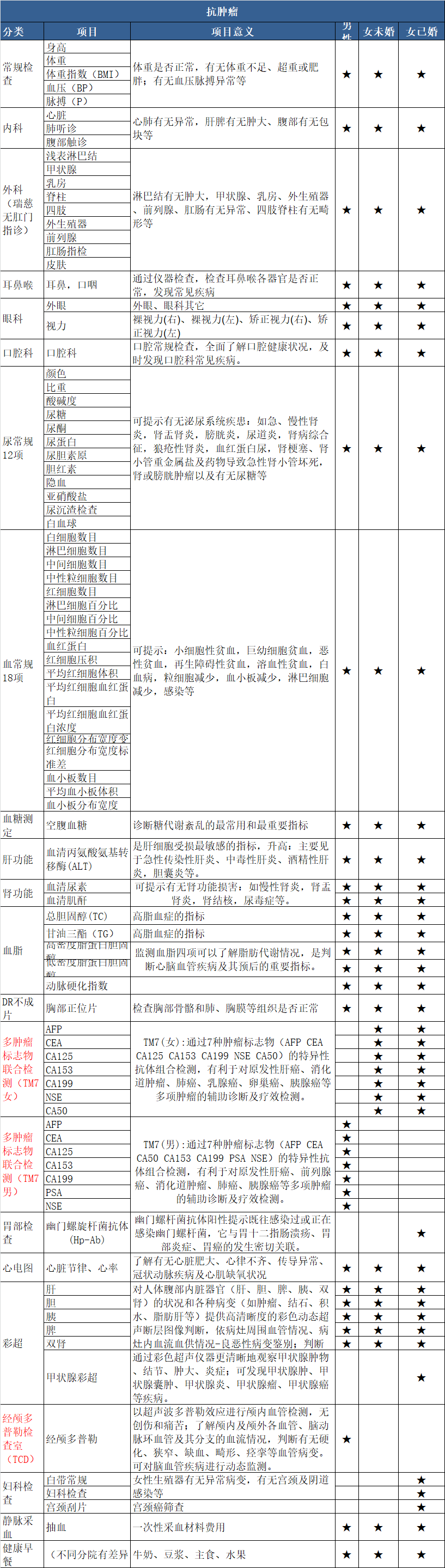【年底福利来袭|超长使用期|全国通用】关爱身体健康,给自己和家人一个的健康保障!488元/798元/888元抢【瑞慈体检】超值套餐!