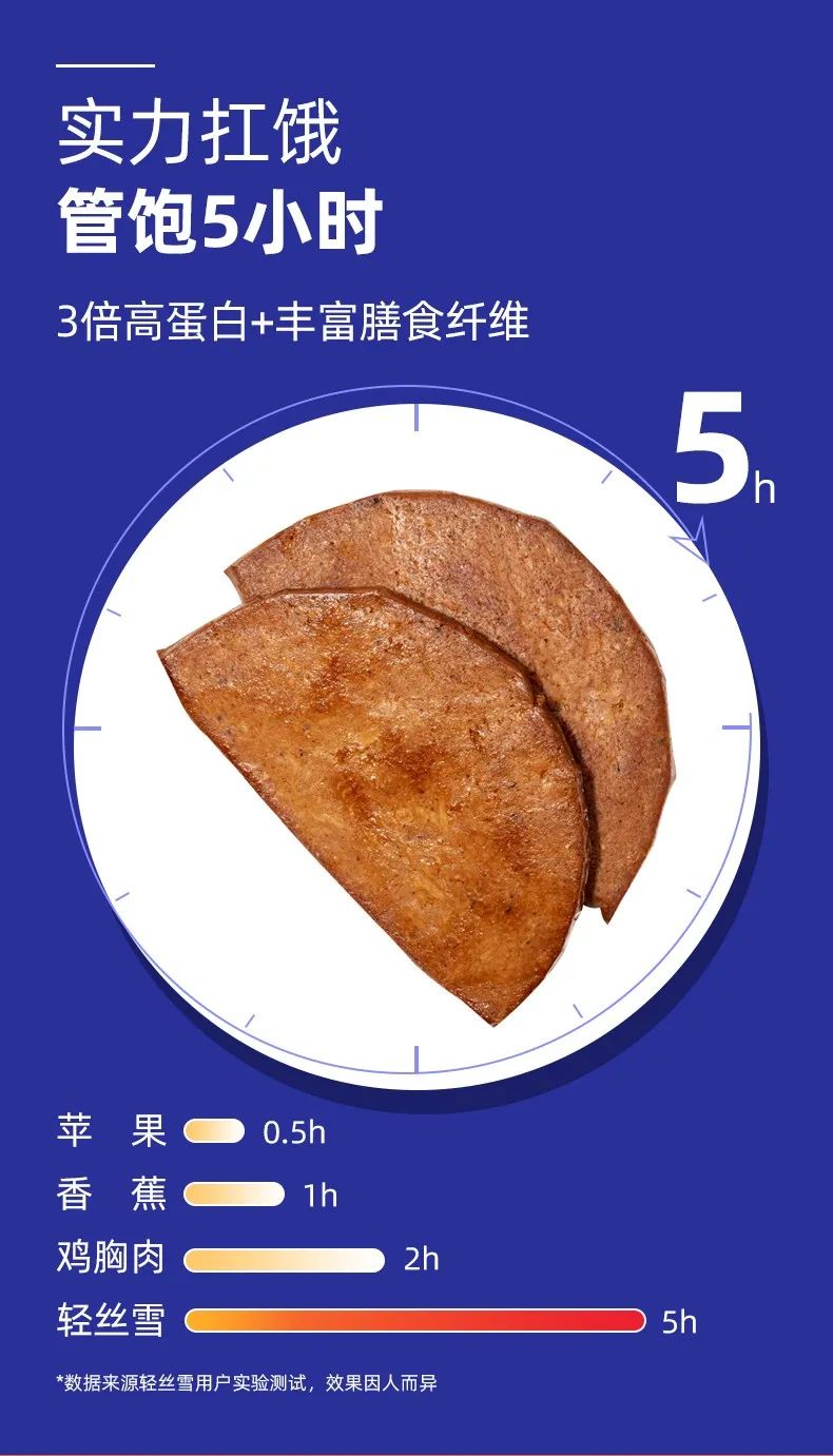 【一份轻丝雪,抗饿5小时】植物牛排,健身解馋两不误!仅49元=4盒购价值199.6元棒棒娃轻丝雪素牛排!减肥代餐必备~告别饥饿,饱腹感强!